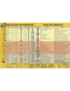 Lampe ReptiSun 10.0 Mini Compact Fluorescent Zoo Med 2